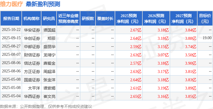 华金证券：给予维力医疗买入评级