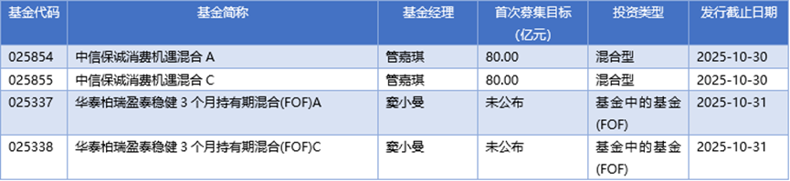 基金早班车丨申购量与用户数双增长，稳健偏好资金借“基”入市