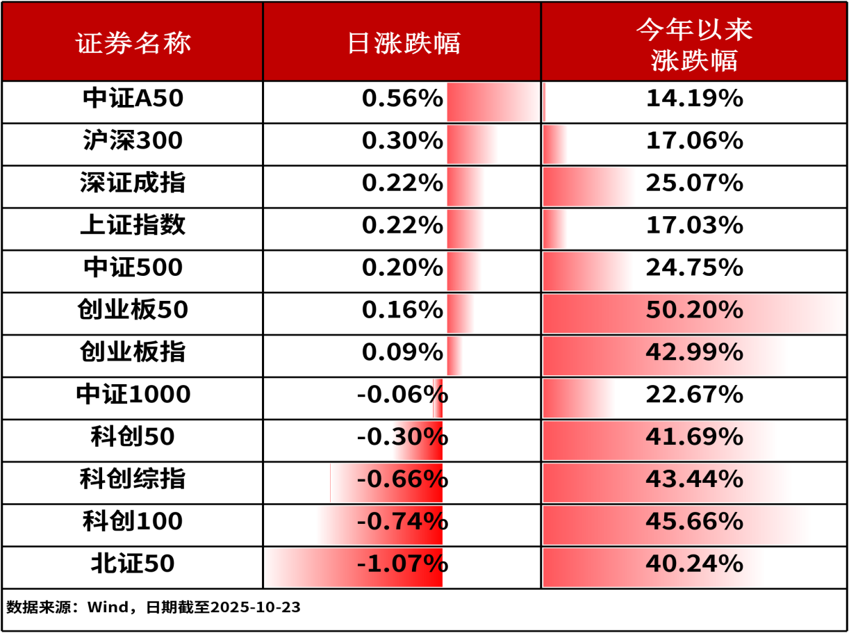 ETF日报-A股三大指数昨日盘中强势反弹，市场规模最大化工ETF（159870）昨日2.34%，位居ETF市场前列！（1023）