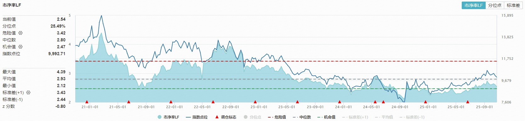 ETF资讯|高层召开重磅会议！农牧渔板块持续盘整，资金接连加码！机构高呼底部或现