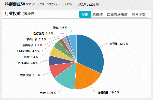 ETF资讯|四中全会公报传递何种信号？百分百布局新质生产力的——双创龙头ETF（588330）单日吸金1068万元