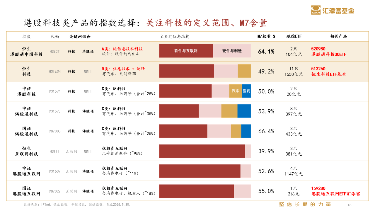 直播精华整理 | 连续回调后大幅反弹，港股科技迎来新一轮布局机会？