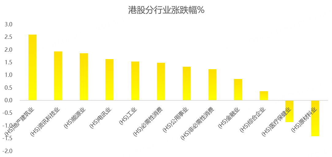 港股周报：重磅会议召开，利好消息不断，恒指重回26000点！