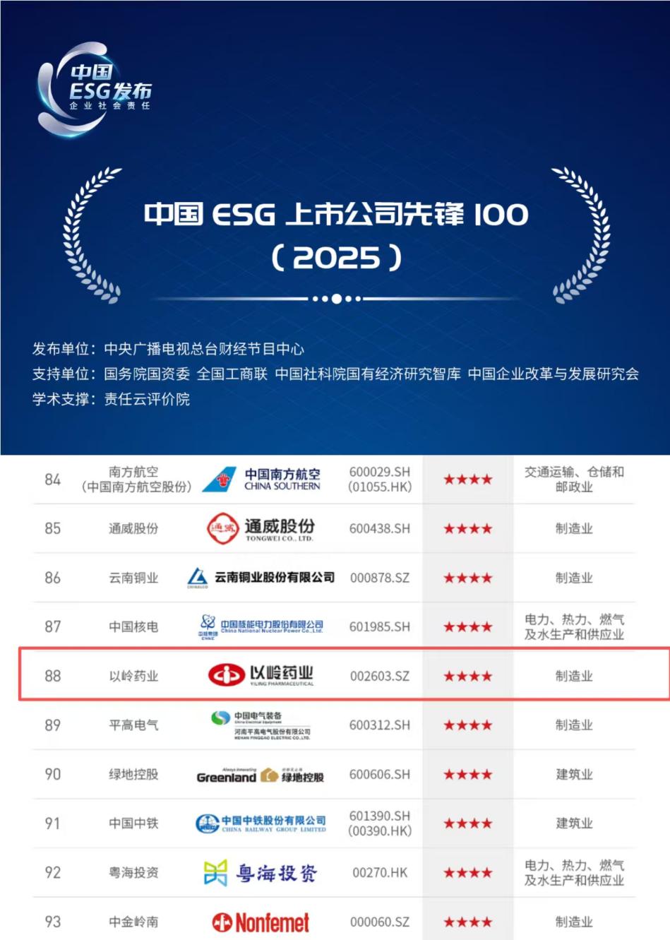 以岭药业入选央视“中国 ESG上市公司先锋100(2025)榜单”