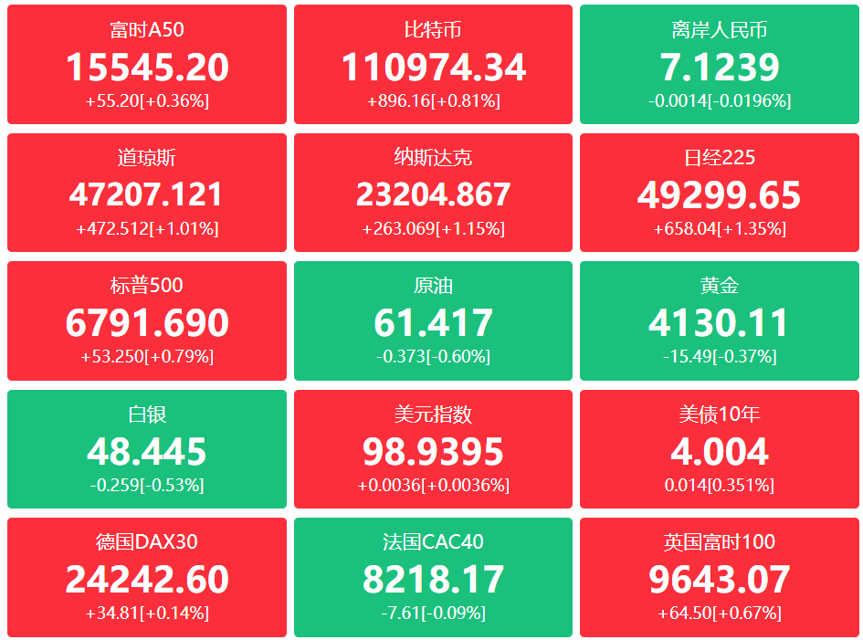 A股头条：国务院：谋划一批带动性强的重大政策、重大改革、重大项目；央行重磅！维护股市、债市、汇市等金融市场平稳运行