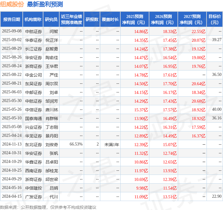 东吴证券：给予纽威股份买入评级