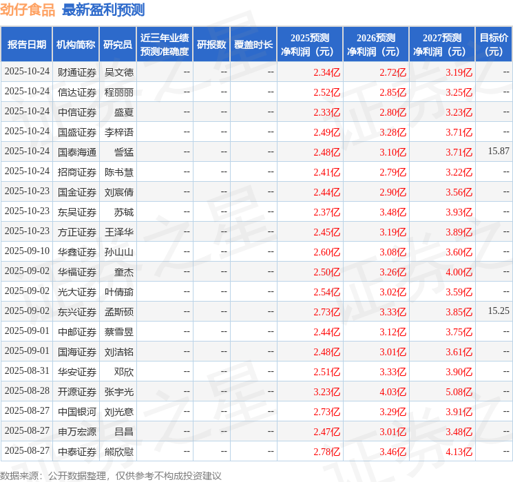 华鑫证券：给予劲仔食品买入评级