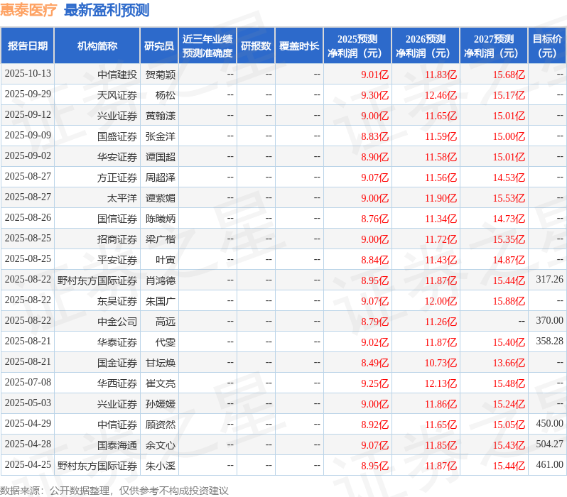 国金证券：给予惠泰医疗买入评级