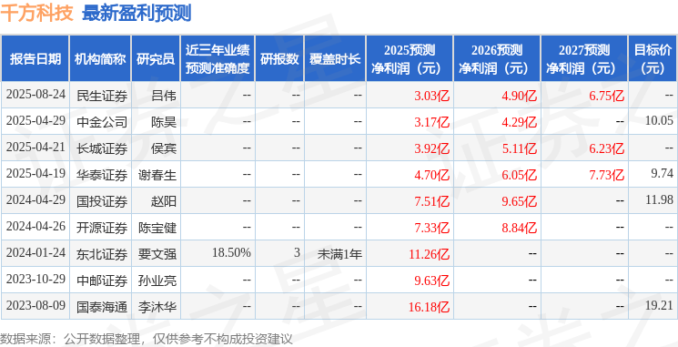 东吴证券：首次覆盖千方科技给予买入评级