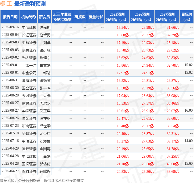 东吴证券：给予柳工买入评级