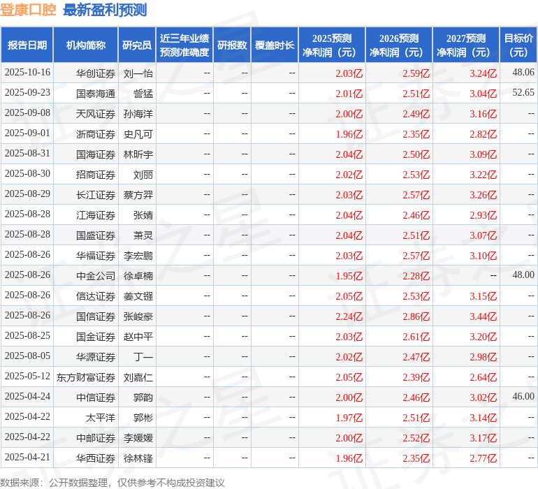 国金证券：给予登康口腔买入评级