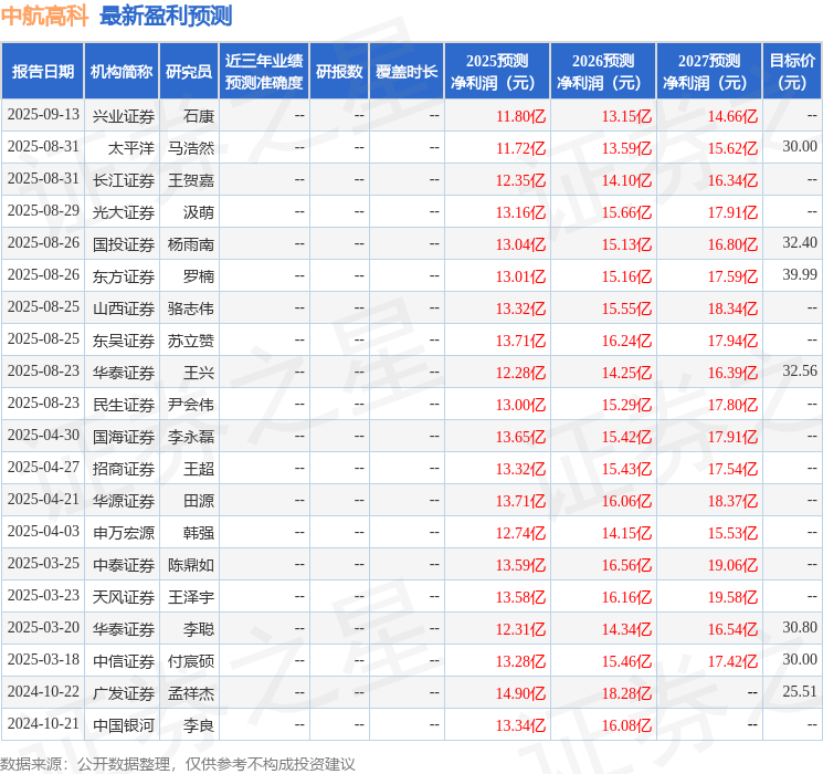 民生证券：给予中航高科买入评级