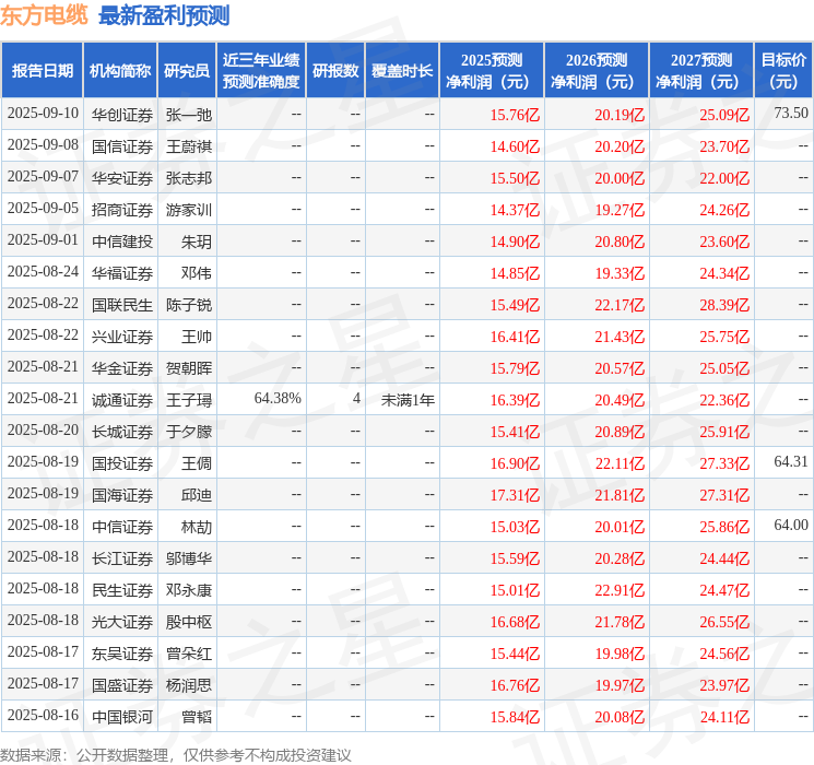 国金证券：给予东方电缆买入评级