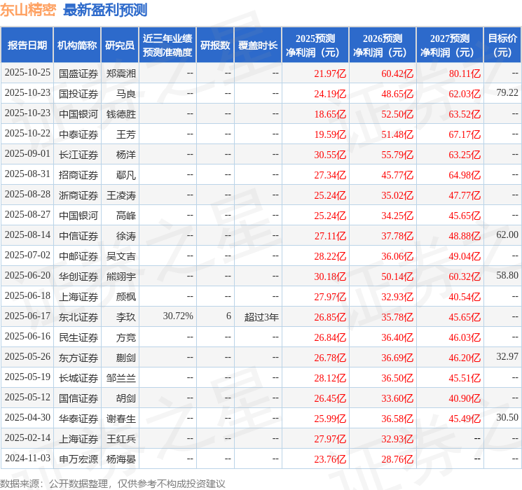 开源证券：给予东山精密买入评级