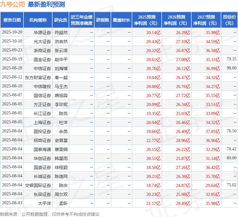 开源证券：给予九号公司买入评级