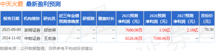 民生证券：给予中天火箭买入评级