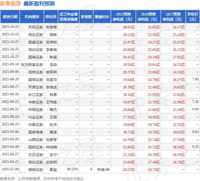 开源证券：给予新集能源买入评级