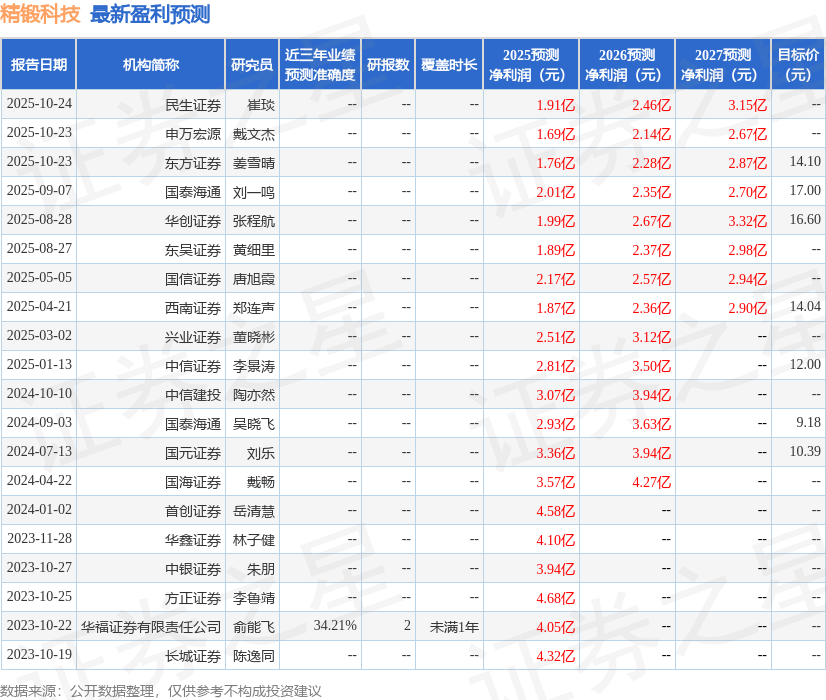 东吴证券：给予精锻科技买入评级