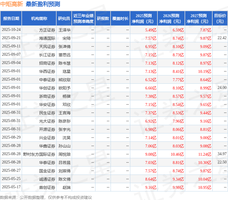 民生证券：给予中炬高新买入评级