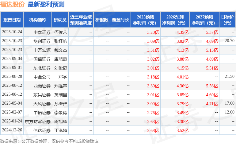 东吴证券：给予福达股份买入评级