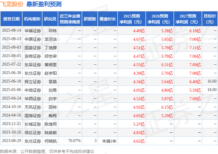 东吴证券：给予飞龙股份买入评级