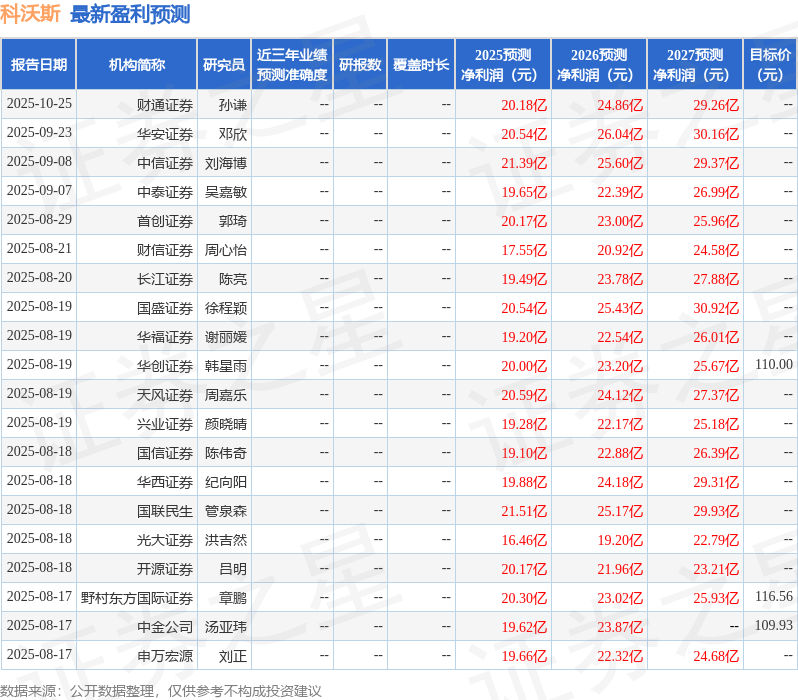 中国银河：给予科沃斯买入评级