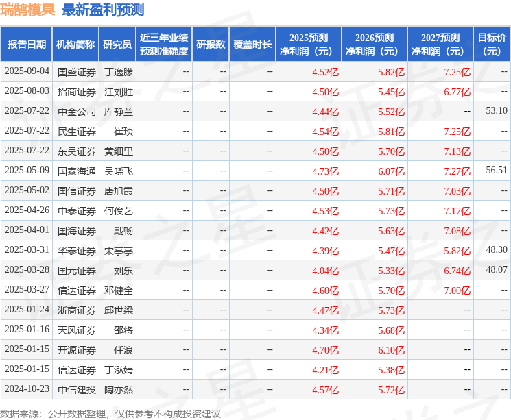 东吴证券：给予瑞鹄模具买入评级