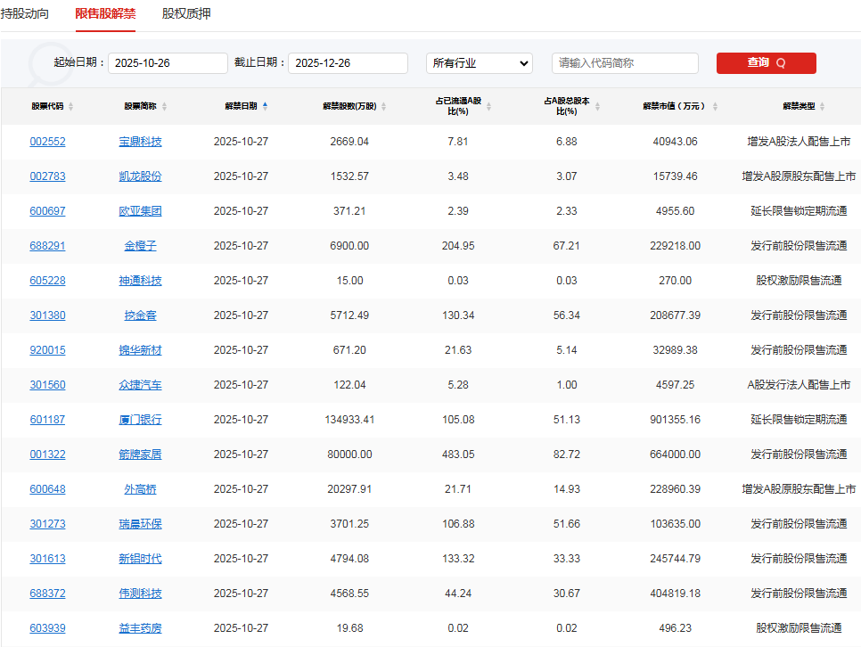 A股头条：中美就稳妥解决多项重要经贸议题形成初步共识；光刻胶领域我国取得新突破；央行、金融监管总局、证监会等，最新部署来了