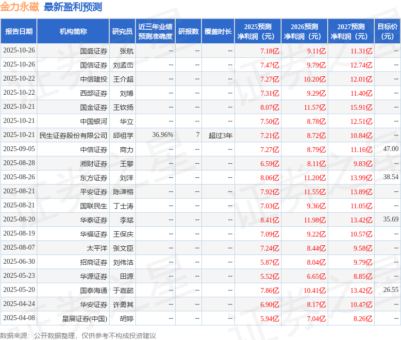 中航证券：给予金力永磁买入评级