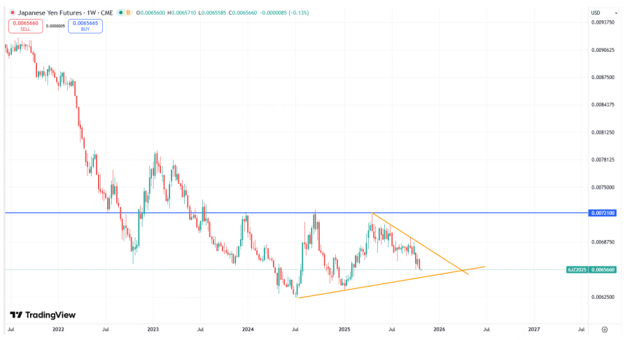基本共识后 静待日元的方向性选择