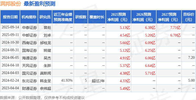 润邦股份：天风证券、富国基金等多家机构于10月24日调研我司