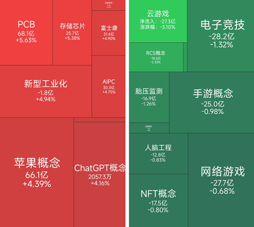PCB板块持续爆发，40位基金经理发生任职变动