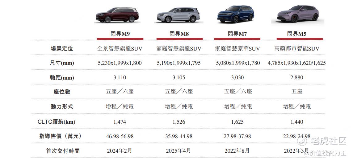 赛力斯：出卖灵魂的车企有没有未来？