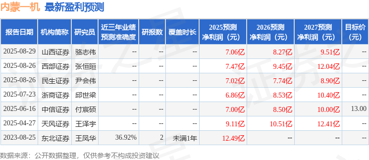民生证券：给予内蒙一机买入评级
