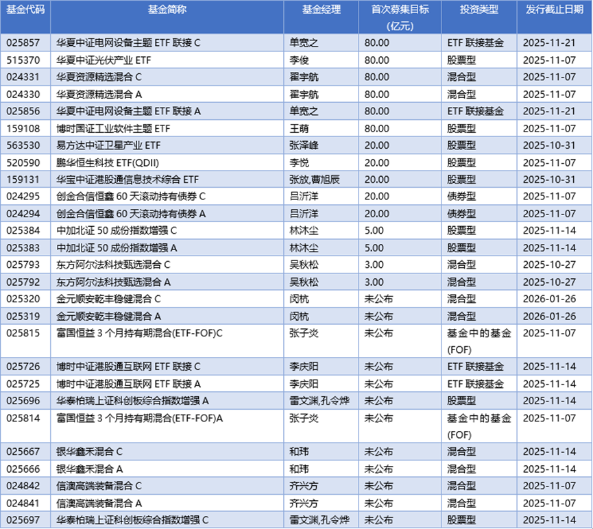 基金早班车丨央行连续八个月加量续作MLF，9000亿元投放护航跨季流动性