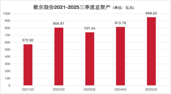 营收环比提升43.83%！歌尔股份三季度盈利跃升，AI硬件红利加速释放
