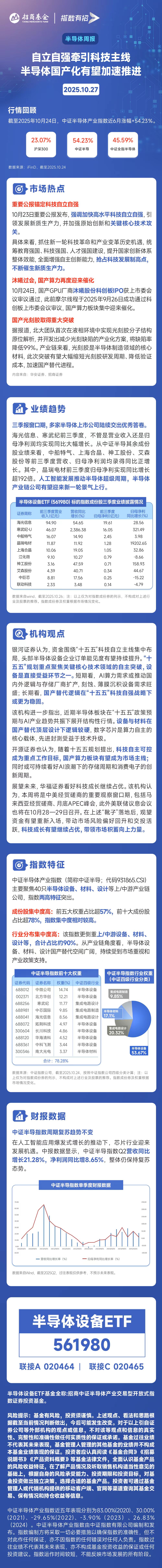 科技锚定自立自强，半导体设备与材料在国产替代下逻辑最硬？
