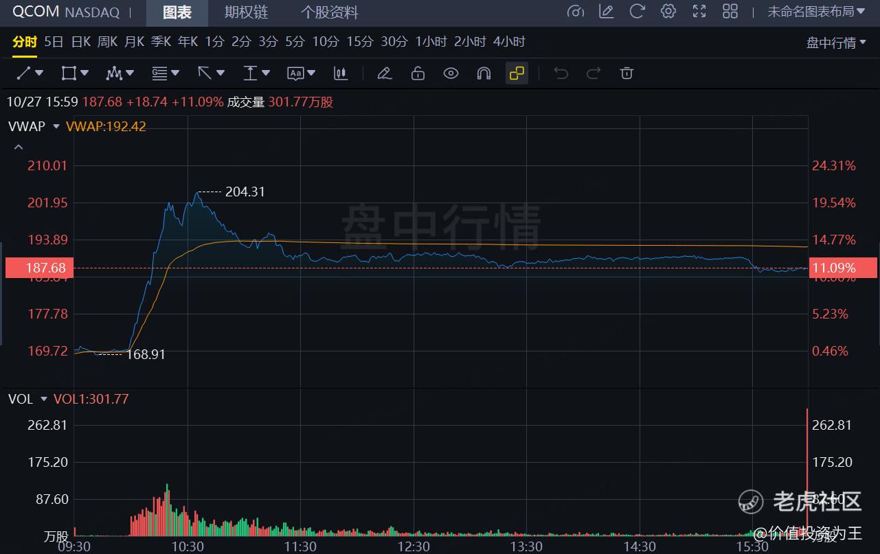 高通杀入AI数据中心市场，能否复制英伟达暴涨神话？