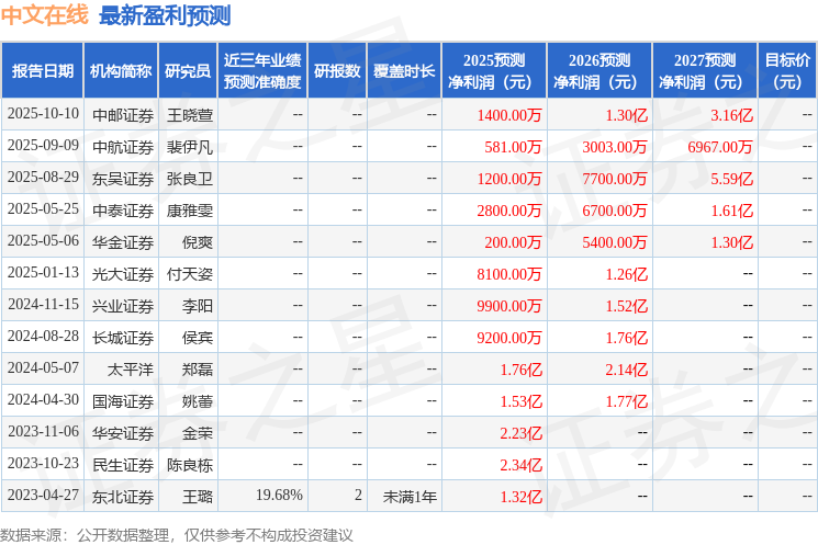 东吴证券：给予中文在线买入评级