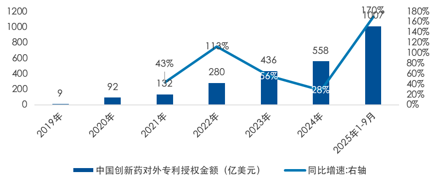 解读ESMO：中国创新药闪耀世界