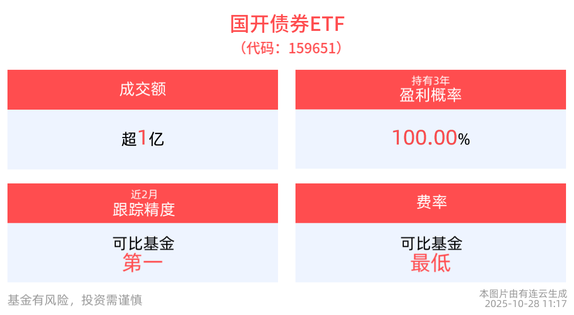 国开债券ETF(159651)：重启国债买卖后的配置基石，静待时间绽放