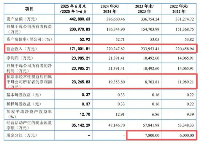 红板科技IPO背后的多重风险：高端化突围与公司治理的未解之题