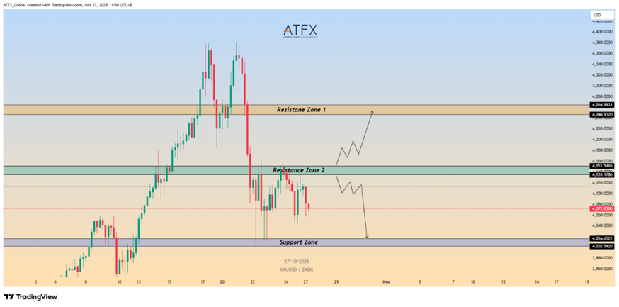 ATFX：黄金和美元展开拉锯，聚焦美联储决议定方向