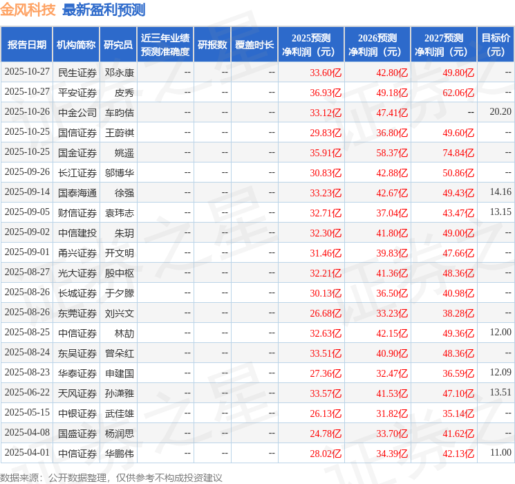 金风科技：10月28日进行路演，东吴证券、大和证券等多家机构参与