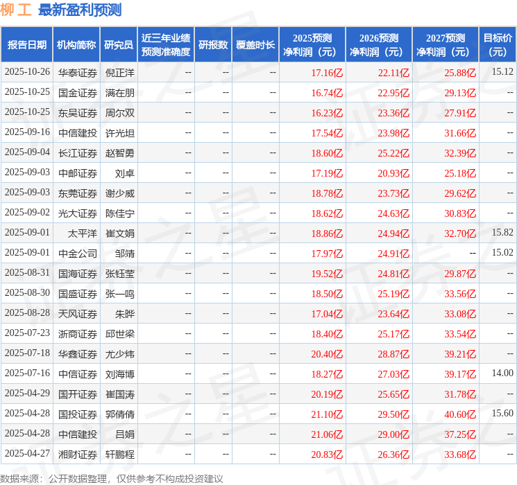 中国银河：给予柳工买入评级