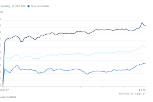 1027市场综述：贸易局势缓解带来市场狂欢，避险情绪消失，美股大小公司齐涨，黄金继续下滑
