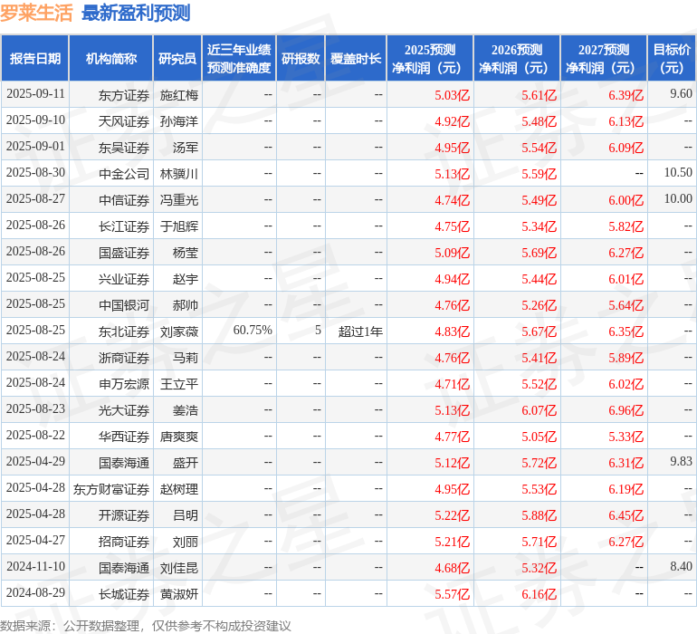 罗莱生活：10月28日接受机构调研，包括知名机构宽远资产的多家机构参与