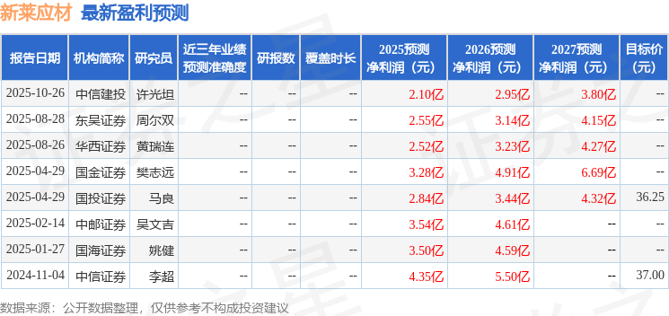 东吴证券：给予新莱应材增持评级