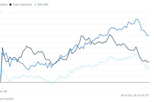 1028市场综述：英伟达引领AI概念再爆发，虽然多数公司下跌，但科技股带动美股硬创新高