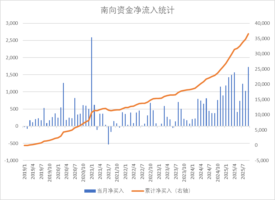 投港股的芯片半导体，有T+0的ETF了
